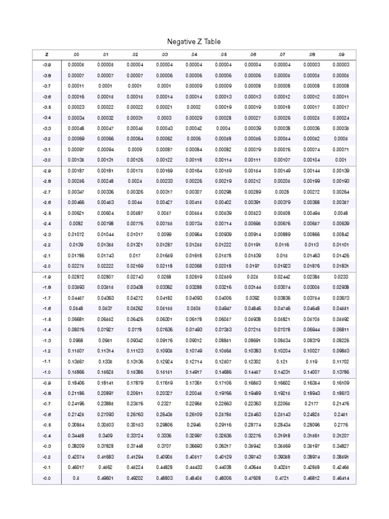 Z table pdf