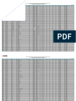 Plazas Vacantes para Conntrato