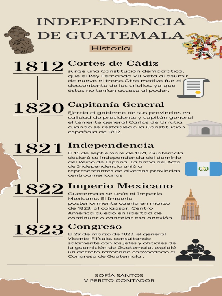 Independencia de Guatemala | PDF