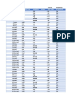 Naive Bayes