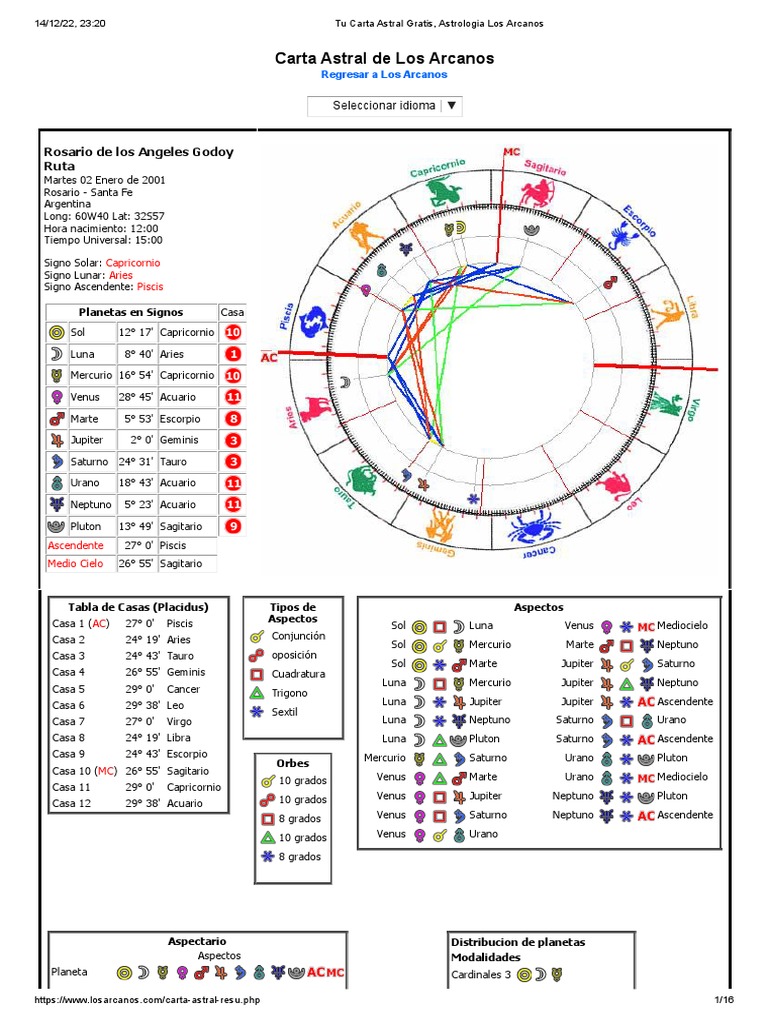 Carta Astral Gratis: Análisis Astrológico | PDF | Venus | Planeta mercurio)