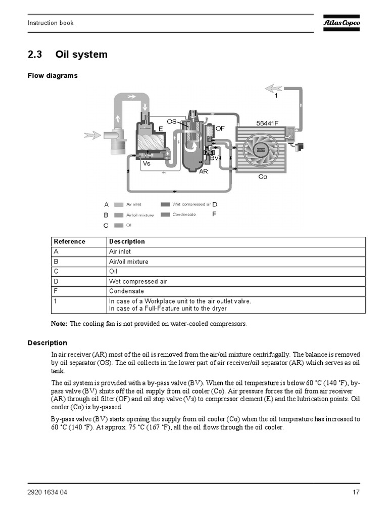 Pages From 432912277-Manual-Air-Compresor-Atlas Copco-GA75-2-4 | PDF ...