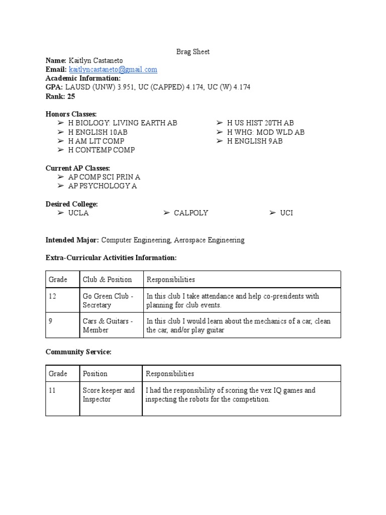 Brag Sheet 1 | PDF | Schools | Teachers