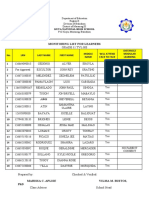 Monitoring List of Learners Attend F2F