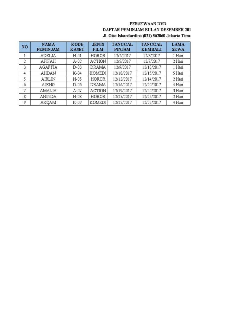 Latihan excel 1 pdf