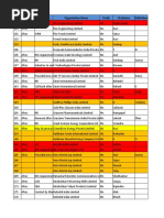 F-Secure Previous Data