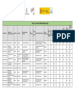 Línea 2. Escuelas Profesionales 2022 - 1