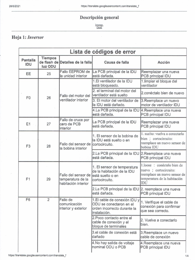 Codigo de Error de Zmartech PDF