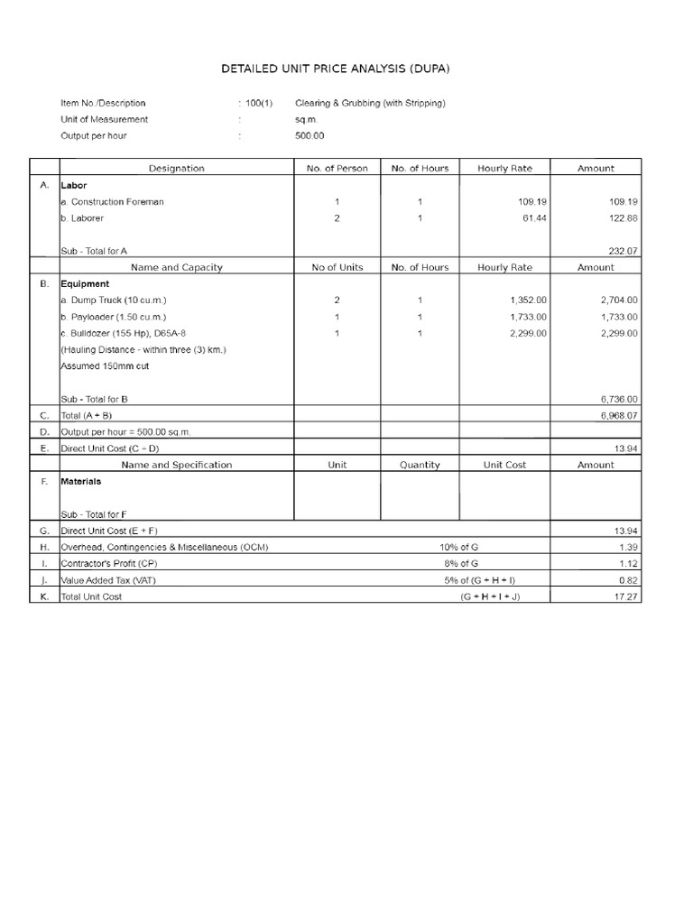 Cost sheets road construction dupa toaz info pdf