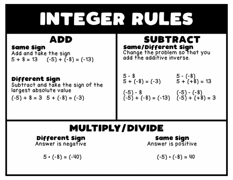 FREEIntegerRulesPoster MDAS | PDF