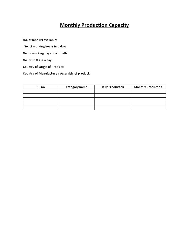 Calculating monthly production capacity based on available labour