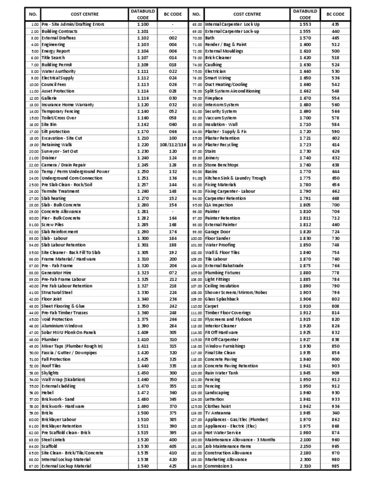 Cost Codes PDF Wall Flooring