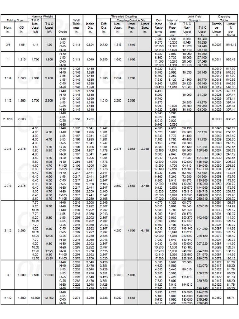 Tubing API-specifications | PDF