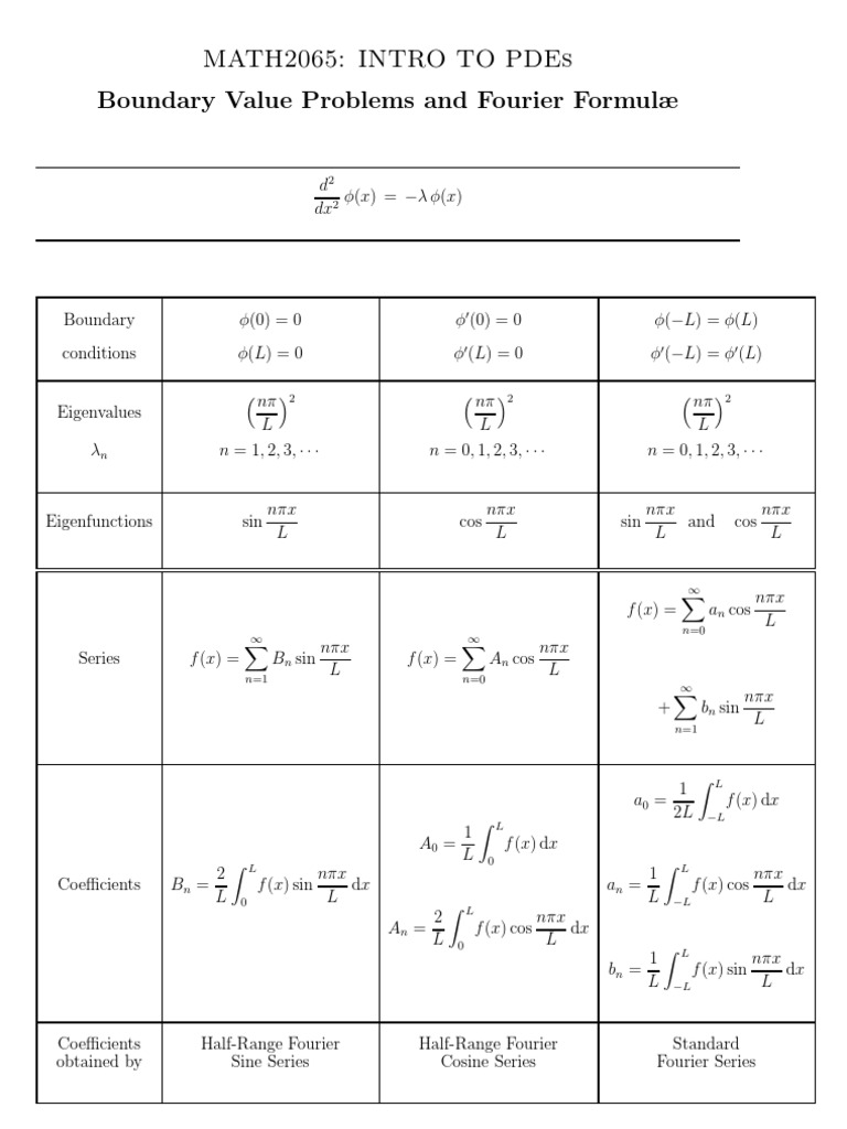 Boundary Value Problems in PDEs | PDF | Teaching Methods & Materials