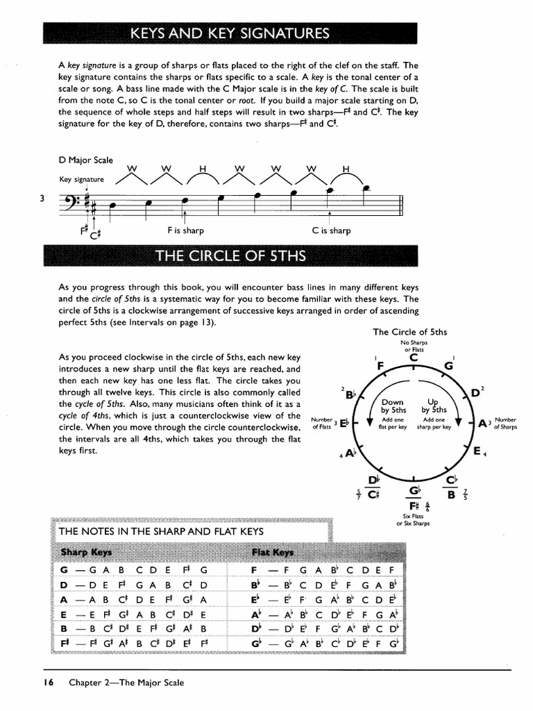 Beginning Electric Bass The Complete Electric Bass Method (Trascinato
