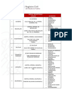 Mesas Receptoras Registro Civil