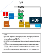 WTP System F2