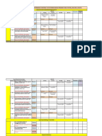 ERSS Key Performance Contract - MULTAN 1