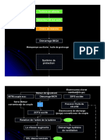 Sequence de Demarrage