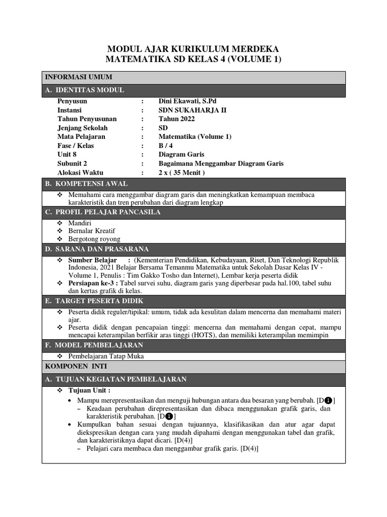 Modul Ajar Matematika Kelas 4 SD | PDF | Karier & Perkembangan | Seni