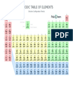 Periodic Table of Elements