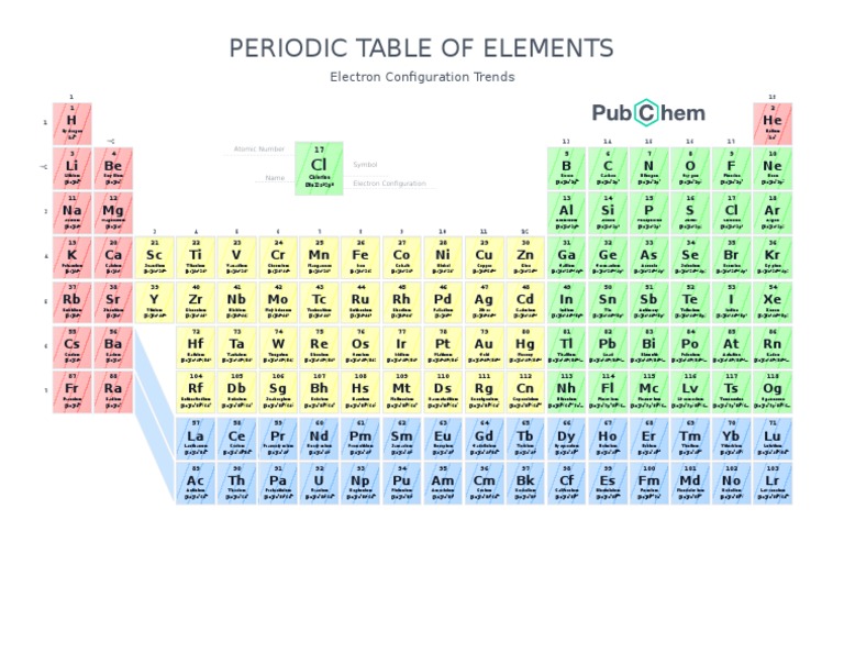 First 30 Elements with Atomic Mass | PDF | Chlorine | Periodic Table