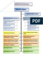 Organigramme Ons-2