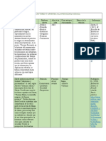 Matriz de Autores y Aportes A La Psicología Social