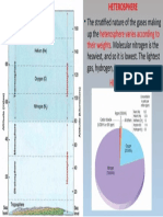 Heterosphere: Stratified Gases by Weight
