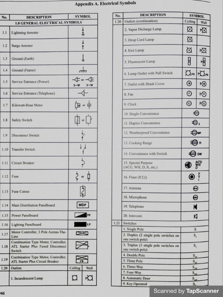 Electtrical Symbols | PDF