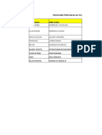 Nomina de Enfermeras Inmunizaciones