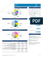 498 Republic of Moldova Fact Sheets