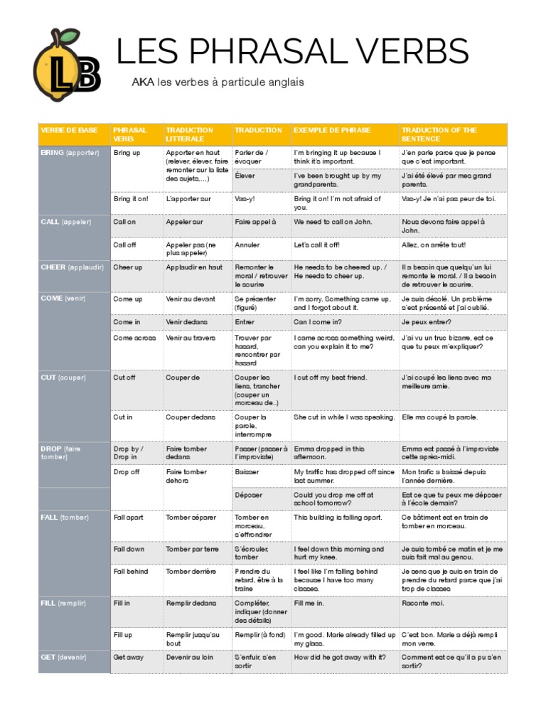 Liste des Phrasal Verbs en Anglais | PDF