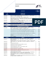 Lista de Precios Distribuidor 15 - Julio - 2022