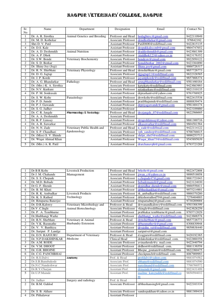 Nagpur Veterinary College, Nagpur PDF Medicine Clinical Medicine