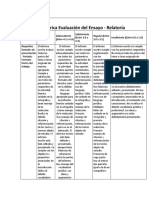 Rúbrica Evaluación Del Ensayo