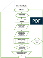 Flowchart Login Pem System M Raffael, PPLG