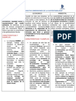 Cuadro Comparativo Sustentabilidad