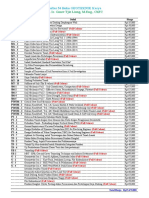 Daftar 54 Buku Geoteknik GTL