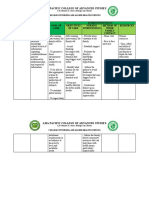 FNCP Hyperacidity