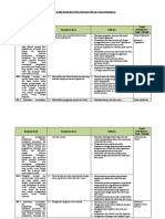 Analisis Keterkaitan KI Dan KD Dengan IPK Dan Materi Pembelajaran