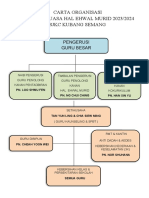 2.2023 Carta Organisasi