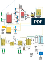 Flow Diagram