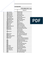 ETP-Equipments List (Sangareddy)