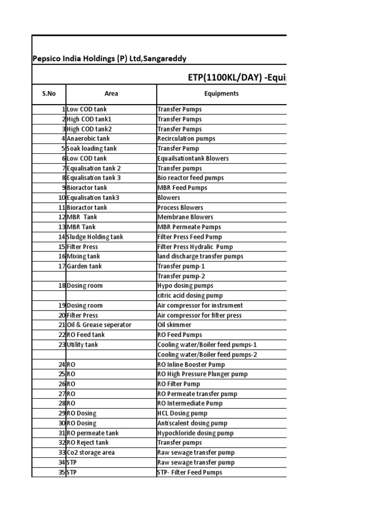 ETP Equipment List for Sangareddy Plant | PDF | Pump | Gases