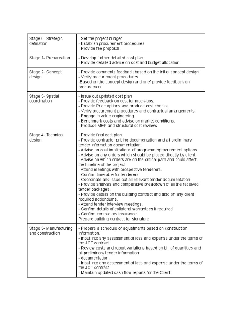 qs-roles-in-riba-plan-of-work-2020-pdf-real-estate-appraisal-cost