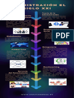 Administracion El Siglo XXI