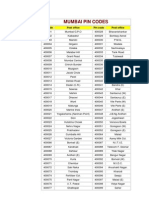 Mumbai Pin Codes