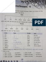 मणिका संस्कृति व्याकरण कारक उपपदविभक्तयः च