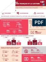 Les Jeunes Et La Lecture Infographie 2022-03-23 OK